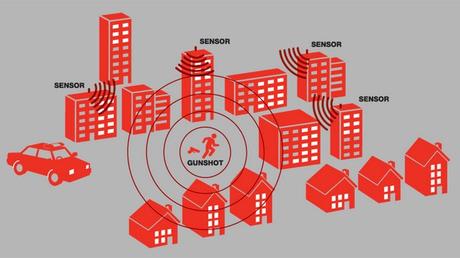 shotspotter