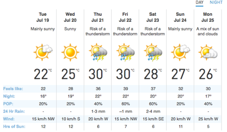 WayHome Planning – Updated Site Map and Weather Forecast