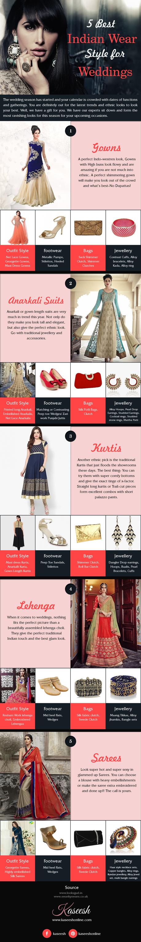 5 Best Indian Wear Style for Weddings - Kaseesh
