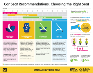 How to choose the right car seat