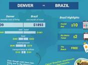 Traveling Abroad Cheaper Than Staying Home [Infographic]