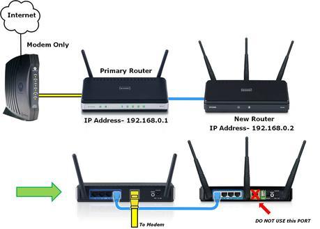 Login to the wireless router