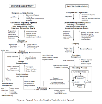 Accident analysis and systems thinking