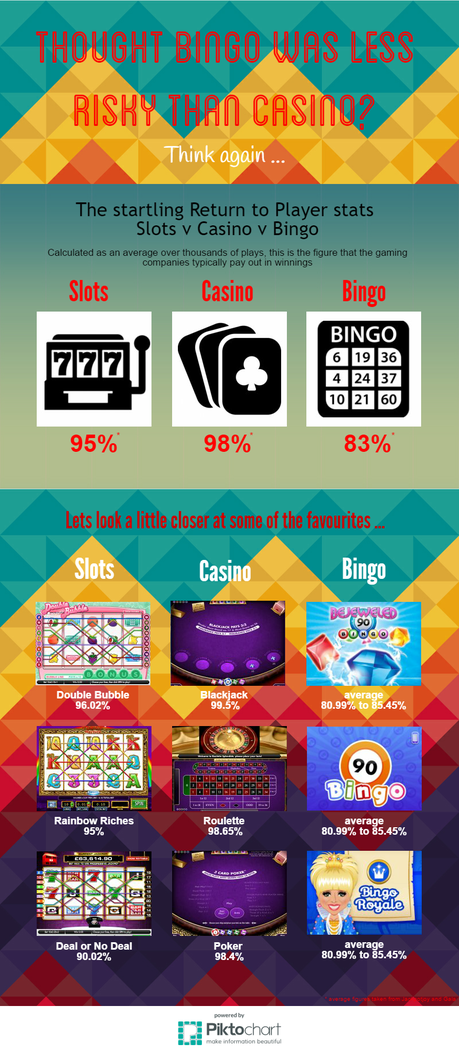 casino-bingo-slots-return-to-player-values-copy-copy-1