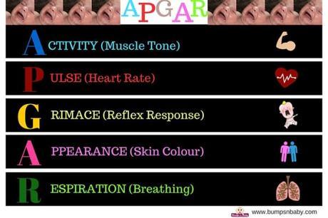 APGAR Score for Newborns – What, How and Why Explained
