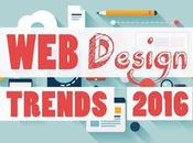 Design Trends WordPress 2016