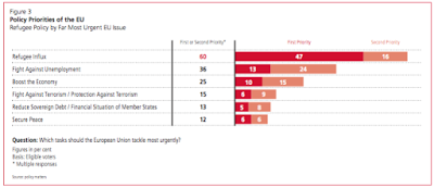 Survey research on right-wing extremism in Europe