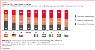 Survey research on right-wing extremism in Europe