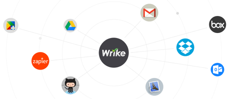 10 Reasons to Love Wrike Project Management Software