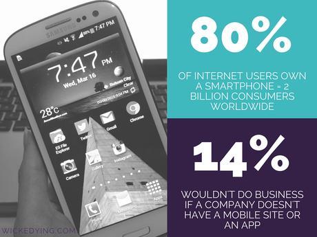 mobile internet users stats