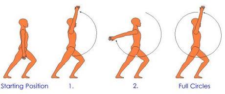 Full Arm Circles