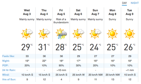 Boots & Hearts 2016 Planning – Updated Weather Forecast and Site Map