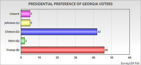 Race Is Close In Utah / Georgia - And That's Bad For Trump