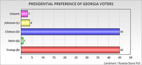 Race Is Close In Utah / Georgia - And That's Bad For Trump