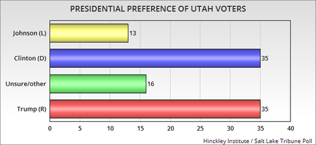 Race Is Close In Utah / Georgia - And That's Bad For Trump