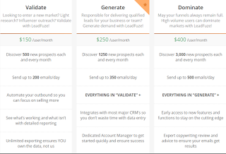 Lead Generation Software for Outbound Sales Enablement: LeadFuze Review