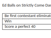 Think Balls Will Strictly Come Dancing?