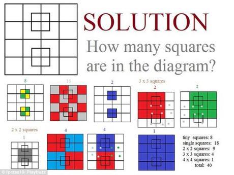 squares solution