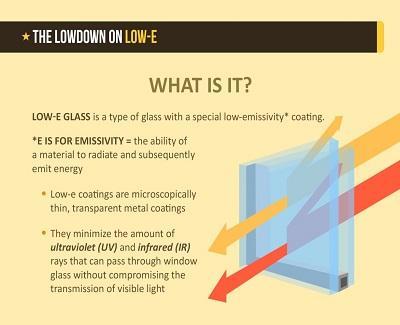 Window Glazing: What Do U-Factor and Low-E Have to Do With Selecting Your Windows? Window Glazing3