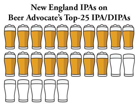 New England IPA and Creating Beer Culture
