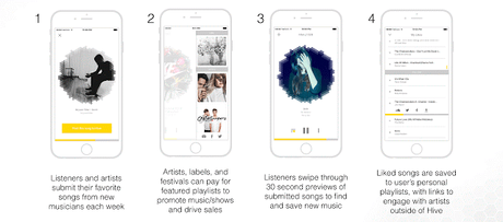 Hive Music Discovery App -- Helping Artists, Labels, and A&R