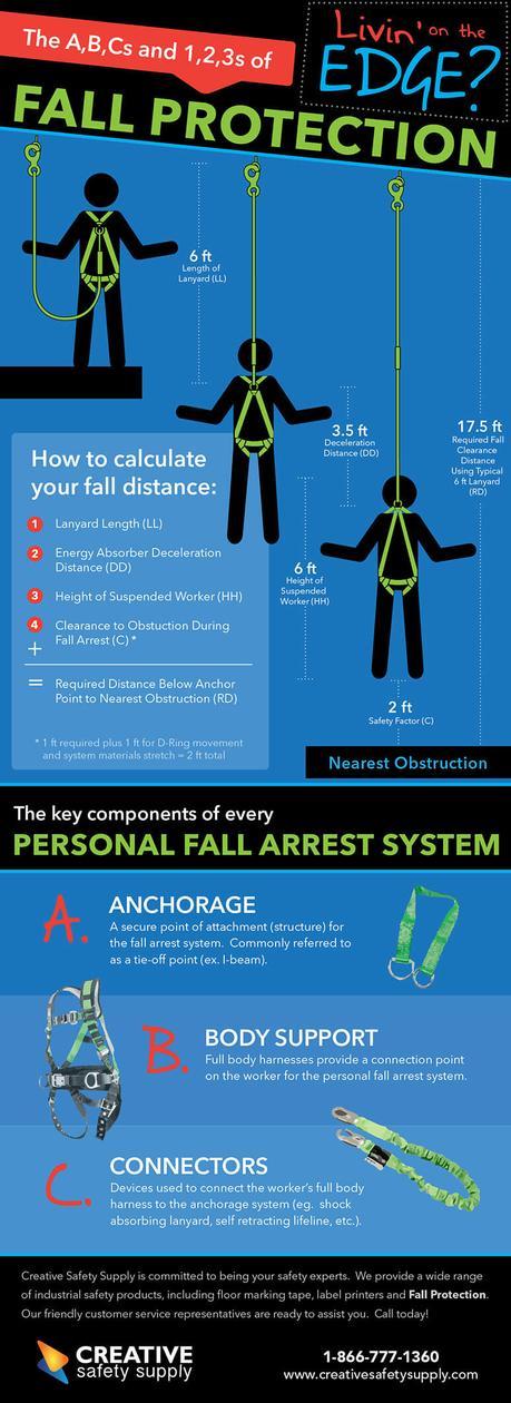 fall-arrest-infographic