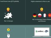 Radix TLDs Fare with End-Consumers