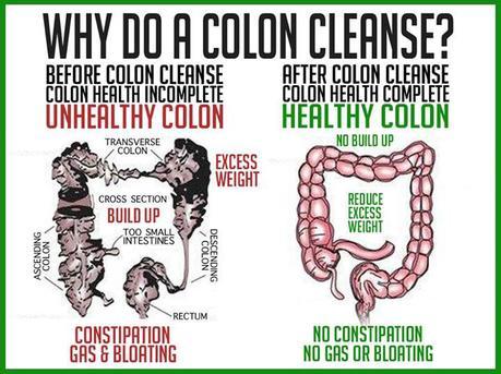 Why Colon Cleansing is Important Before a HCG Drops diet