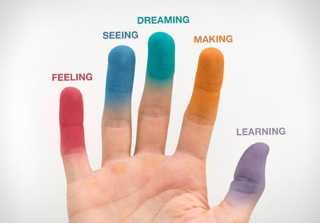 5 Ways to Identify Your Purpose and Unique Talent