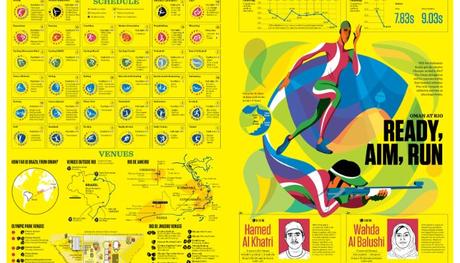 Times of Oman and the Rio Games: Pure Design Gold