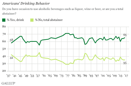 Beer Is Still The Leading Alcoholic Beverage In The U.S.