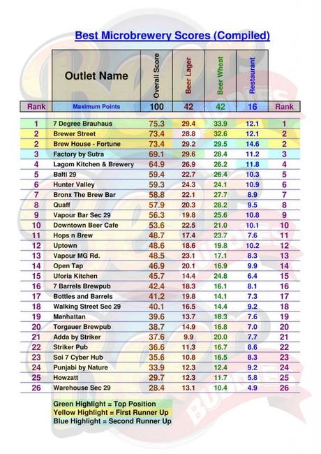 BBH Master Data 2016 - Ranking + Watermark