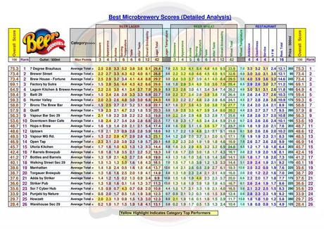 BBH Master Data 2016 - Detailed Analysis +Watermark