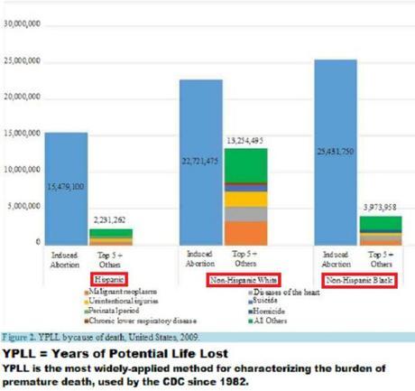 YPLL by cause of death, U.S., 2009