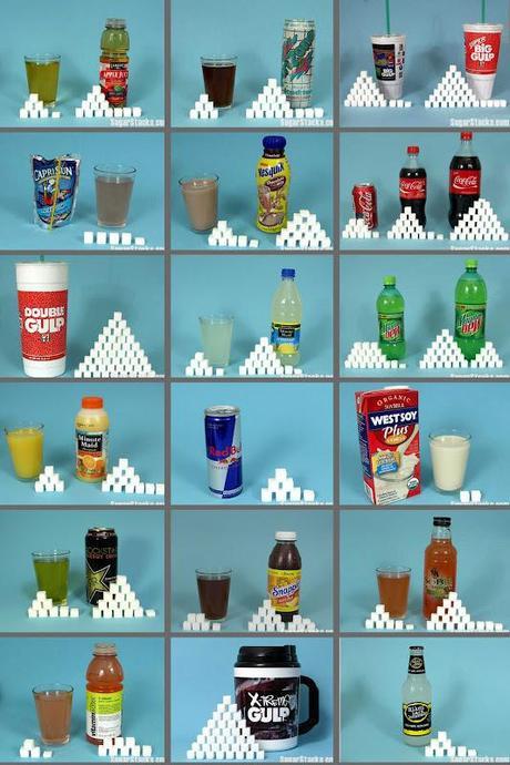 How much sugar is in your drink?
