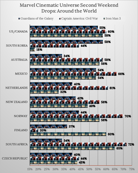 Box Office: How Well Is Suicide Squad Holding Up In the Rest of the World?