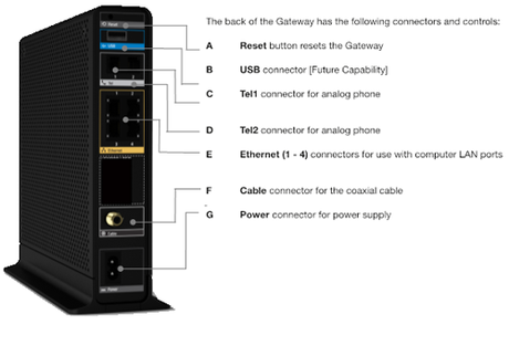 Comcast Xfinity Router