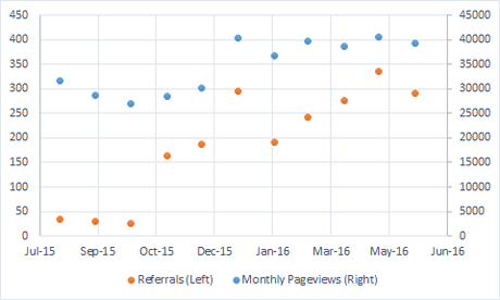 Our Blogging Secrets Revealed – Everything We Do to Grow Our Blogs