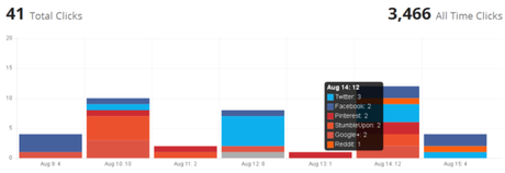 Our Blogging Secrets Revealed – Everything We Do to Grow Our Blogs