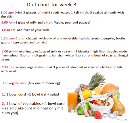 How to Lose Weight in 4 Weeks- Diet Chart for Weight Loss
