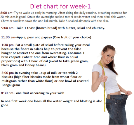 How to Lose Weight in 4 Weeks- Diet Chart for Weight Loss