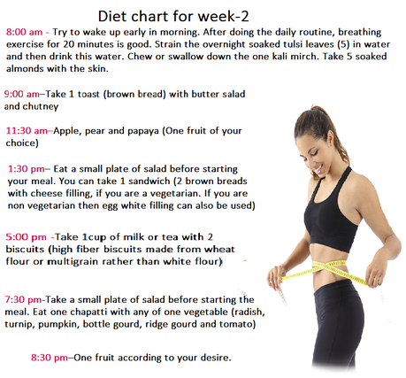 Vegetarian Diet Chart For Weight Loss With Gym