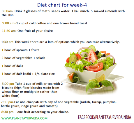 How to Lose Weight in 4 Weeks- Diet Chart for Weight Loss