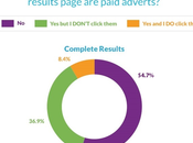 Surprising Number Users Can’t Recognize Paid Google Search