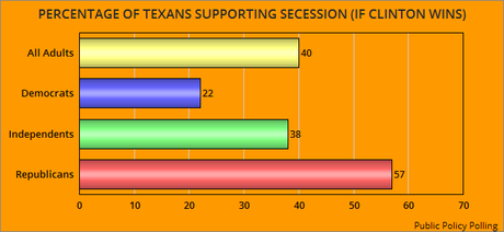 There Are A Lot Of Stupid Texans (Especially Republicans)