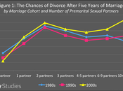 Guess What Women Have Lowest Divorce Rate?