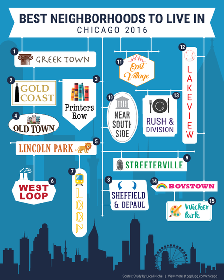 The Best Neighborhoods to Live in Chicago 2016: Infographic