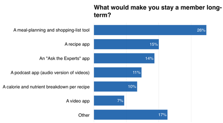 What Would Make You Stay a Member Long-Term?