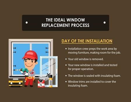 No-fail Window Replacement: How Professionals Do It No-fail Window Replacement1