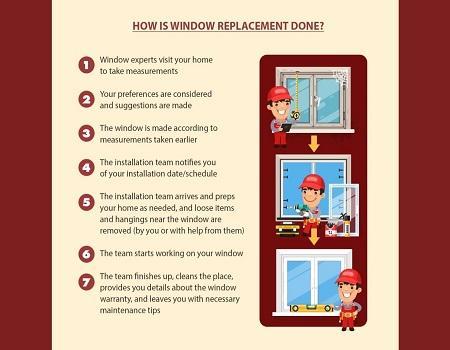 The Window Installation and Replacement Process window installation and replacement process3